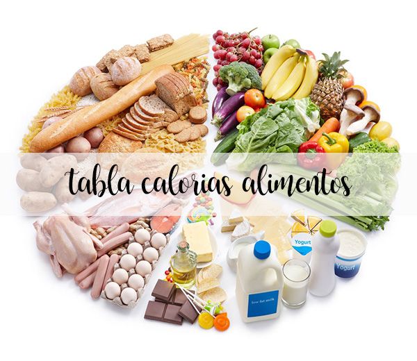 Tabela de calorias alimentares