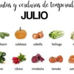 Frutas e legumes da época em JULHO