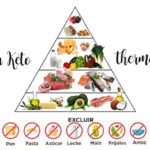 300 receitas da dieta Keto com termomix